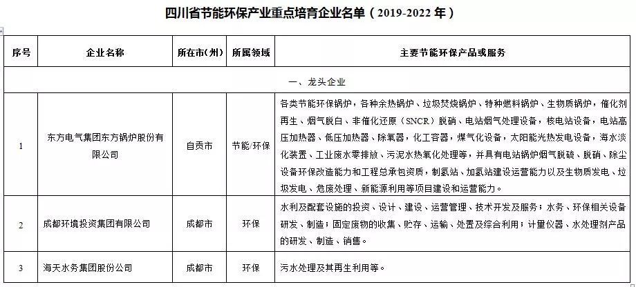 尊龙凯时 - 人生就是博!(中国区)官网