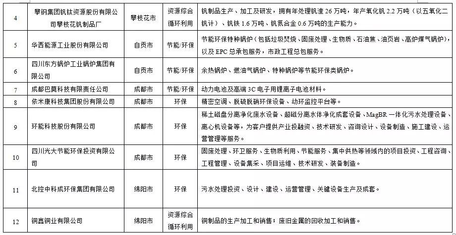 尊龙凯时 - 人生就是博!(中国区)官网