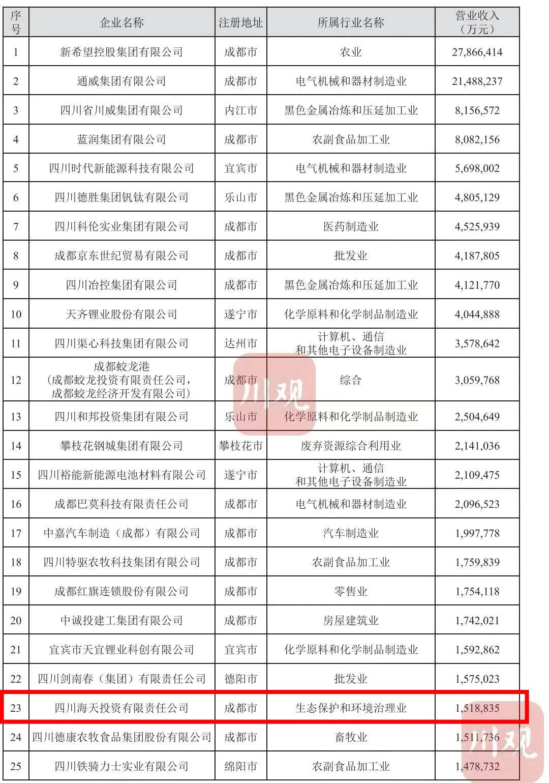 尊龙凯时 - 人生就是博!(中国区)官网